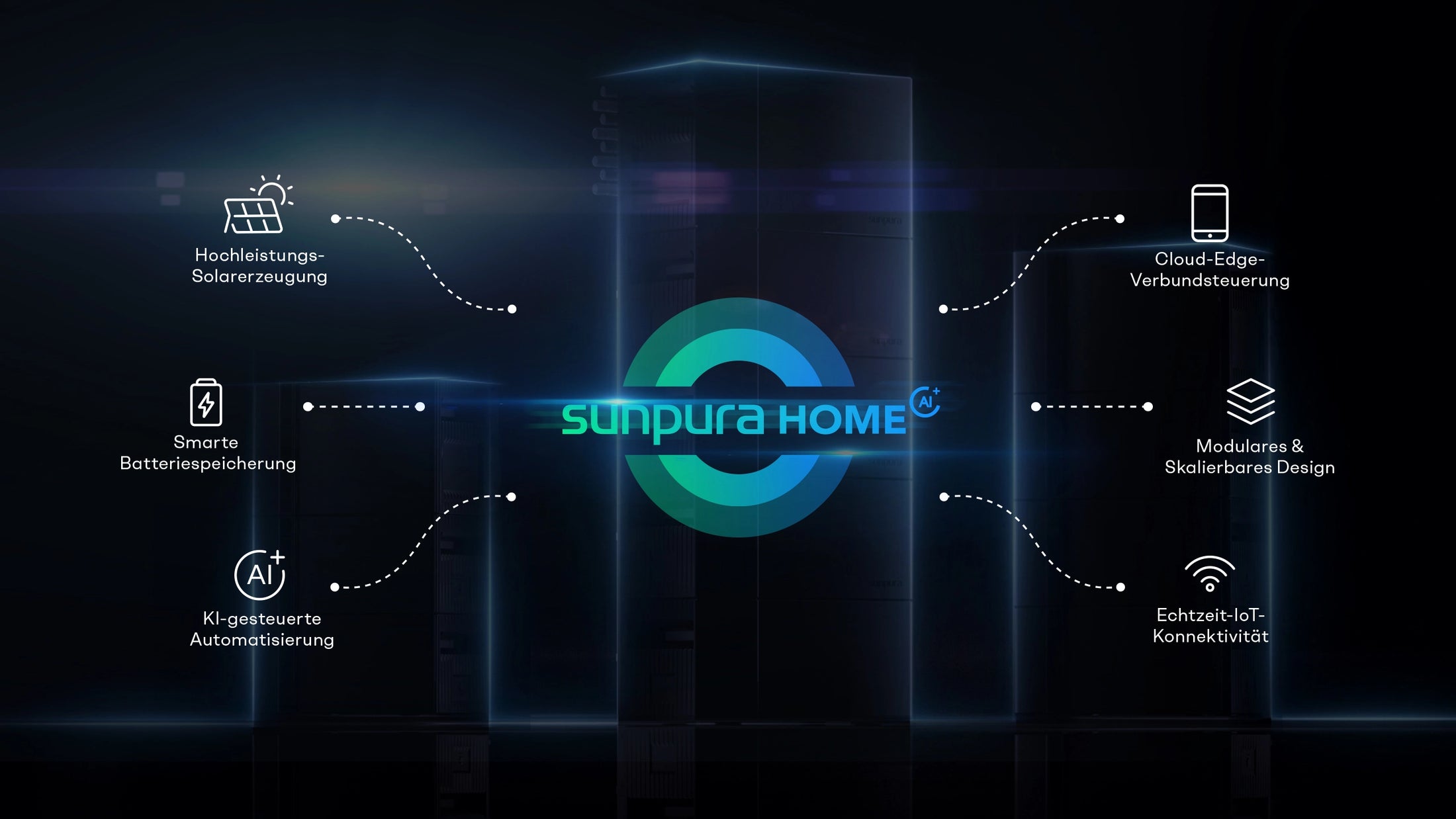 Vue d’ensemble de la gestion énergétique Sunpura HOME AI